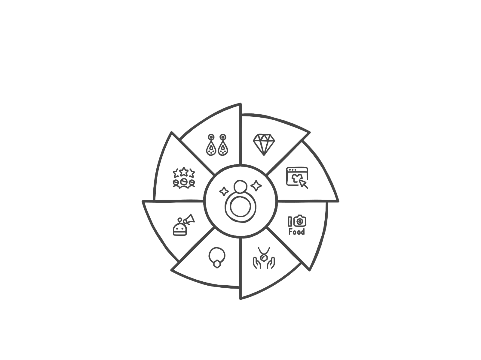 strategie marketingu pro šperky, jako jsou sociální sítě a e-commerce