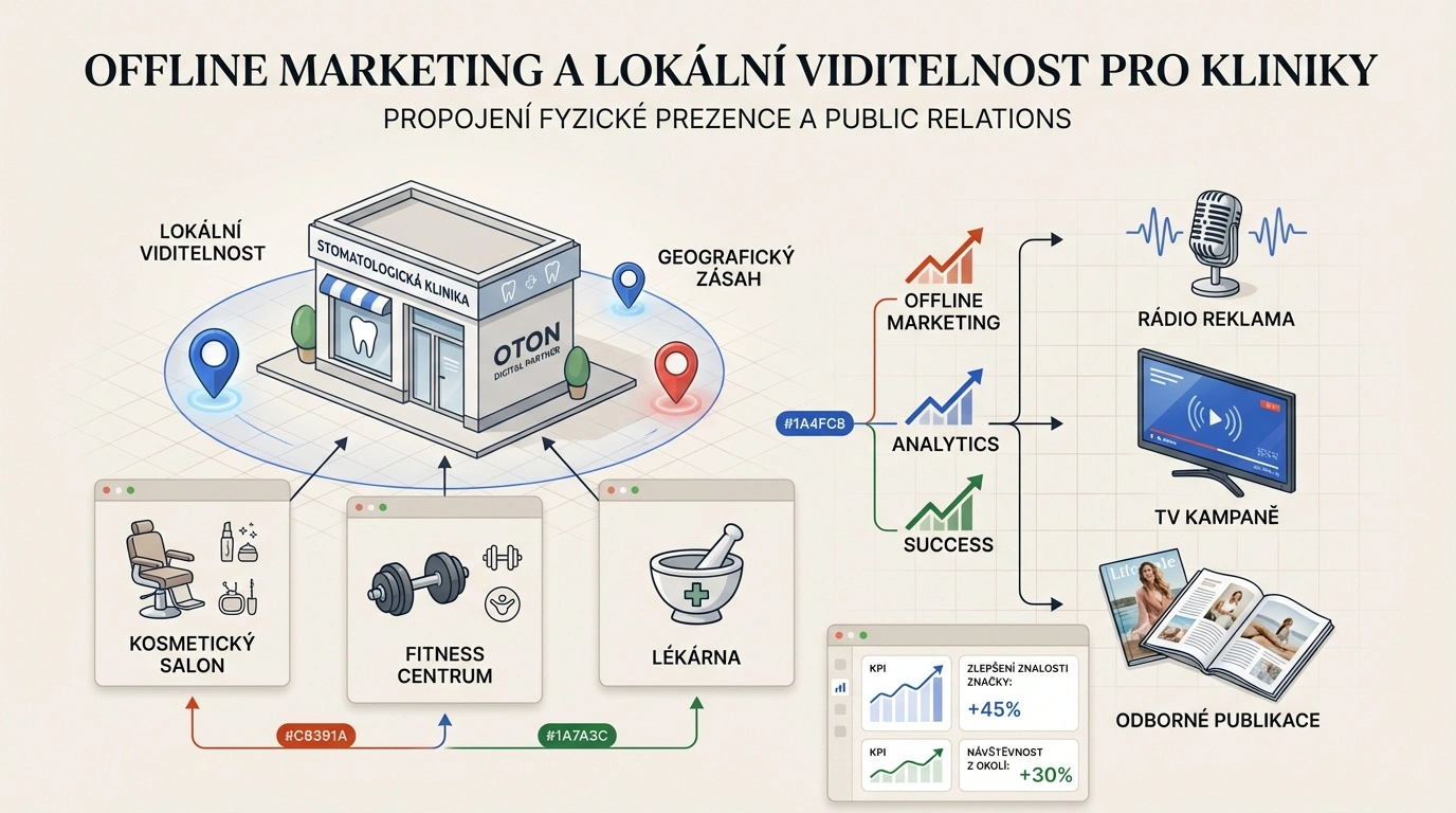 Offline marketing and local visibility for dental clinic